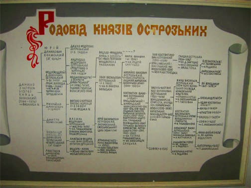 Замок князей Острожских. Родовое дерево князей Острожских