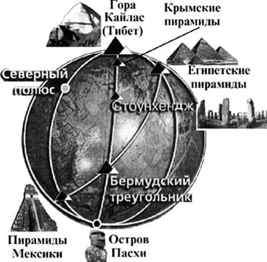 Расположение пирамид на земном шаре